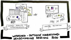 Watershed OH sensemaking session 2020